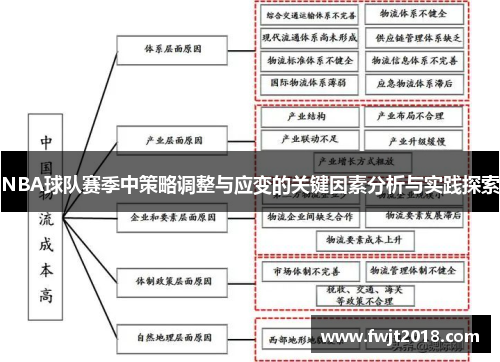 NBA球队赛季中策略调整与应变的关键因素分析与实践探索