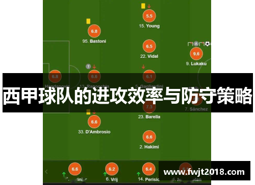 西甲球队的进攻效率与防守策略